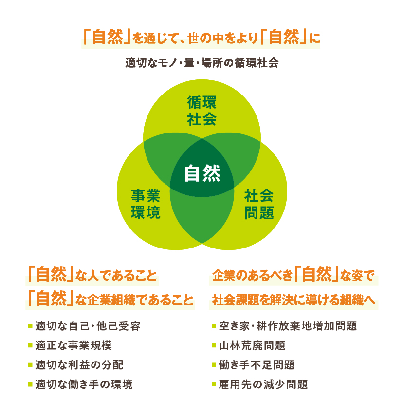 「自然」を通じて、世の中をより「自然」に